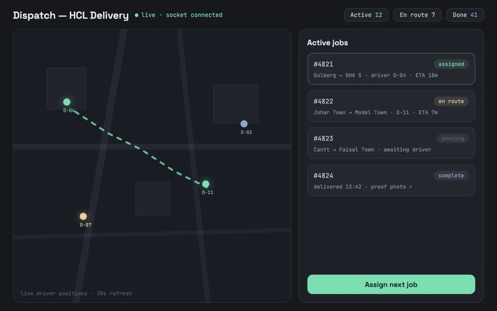 Multi-Industry Product Delivery — Operational tools