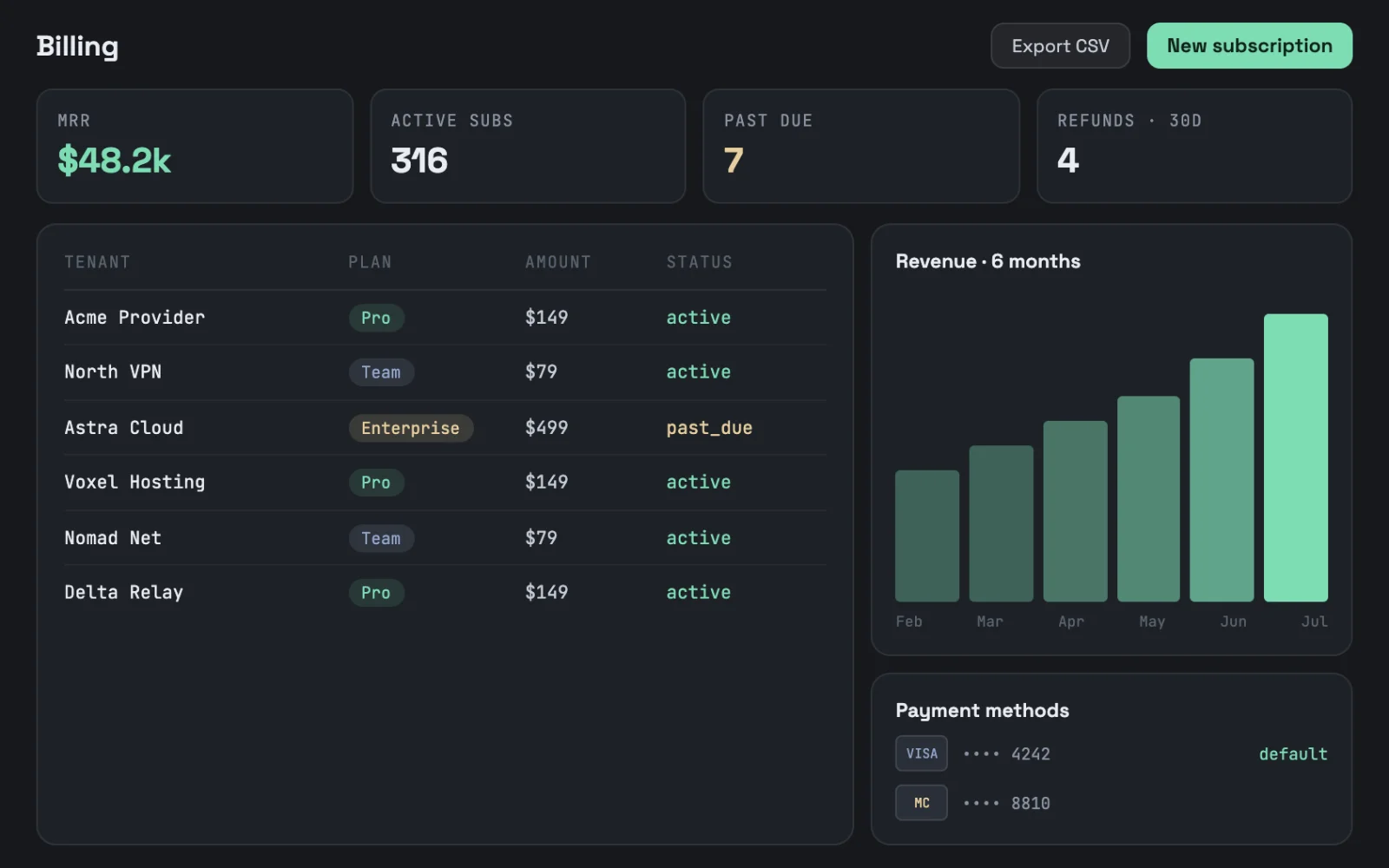 Fyreway — Billing management