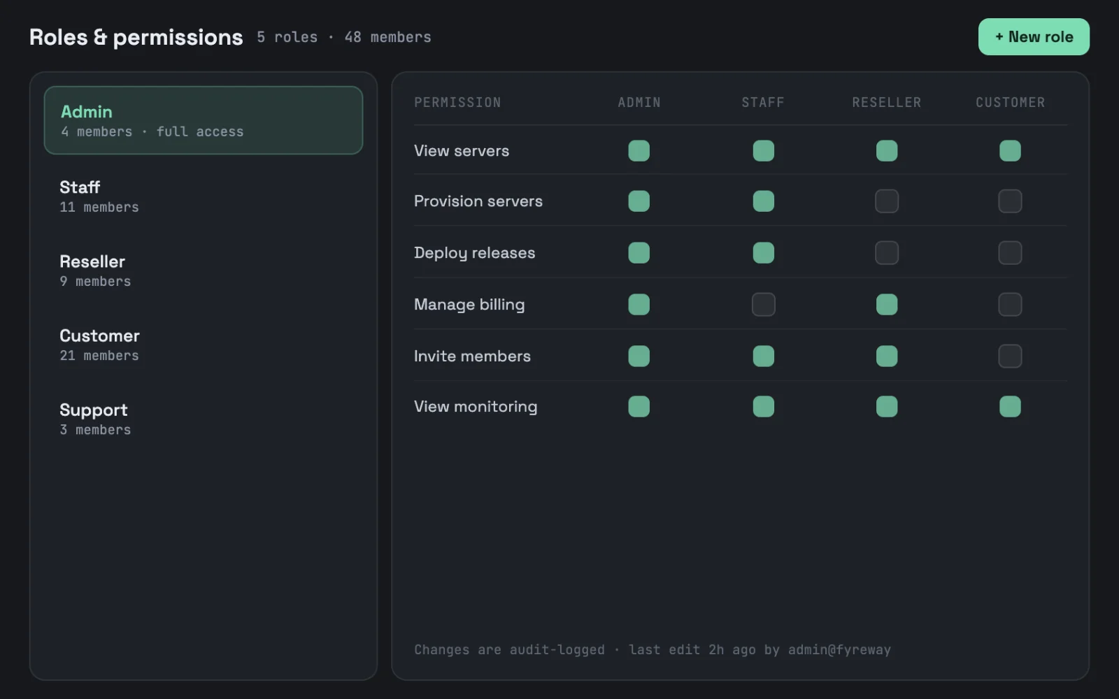 Fyreway — Roles & permissions