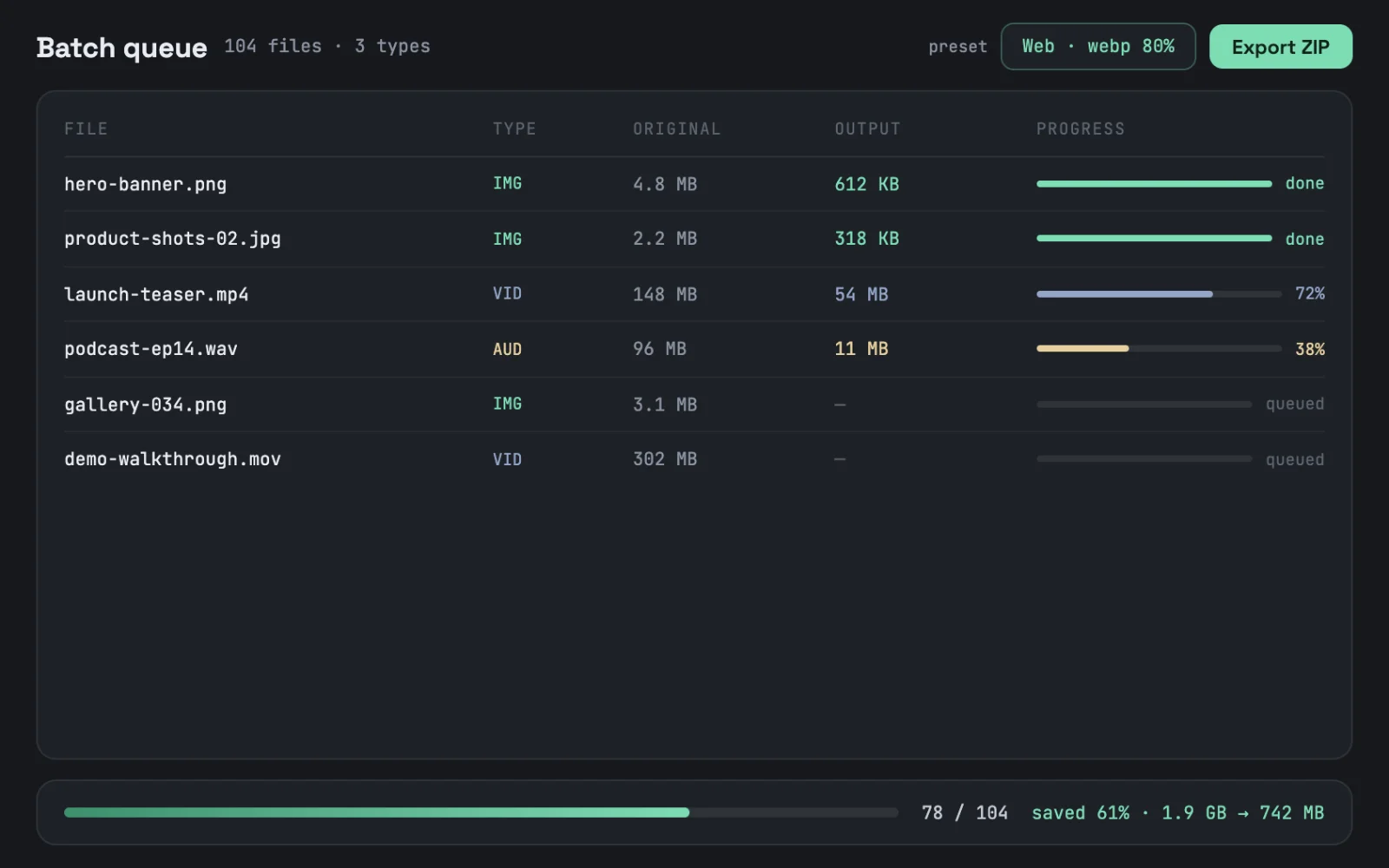 Media Optimization Platform — interface preview